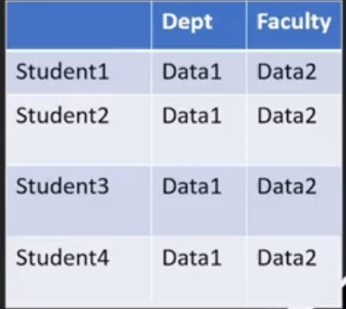 Introduction To Database Normalization
